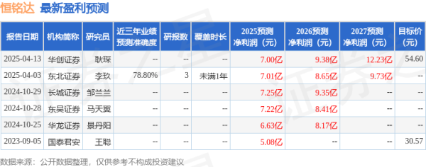 途乐证券： 恒铭达: 4月21日召开业绩说明会, 投资者参与