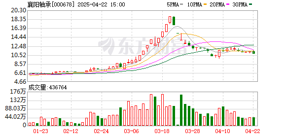 短线炒股配资 自然人买入占比近9成！2大牛股最新曝光！