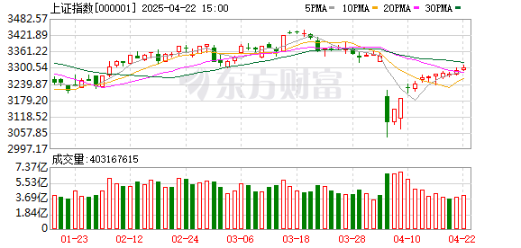 证券配资炒股 3月20日北向资金最新动向（附十大成交股）