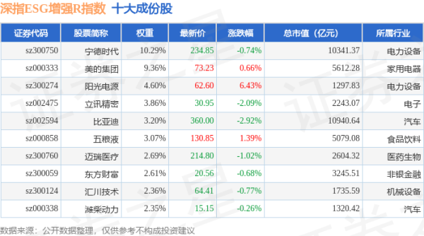 炒股配资app 4月28日深指ESG增强R（470032）指数跌0.33%，成份股芒果超媒（300413）领跌