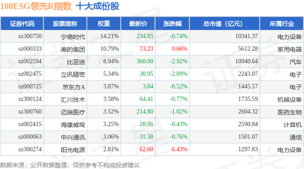 安全配资门户网 4月28日100ESG领先R（470030）指数跌0.84%，成份股芒果超媒（300413）领跌
