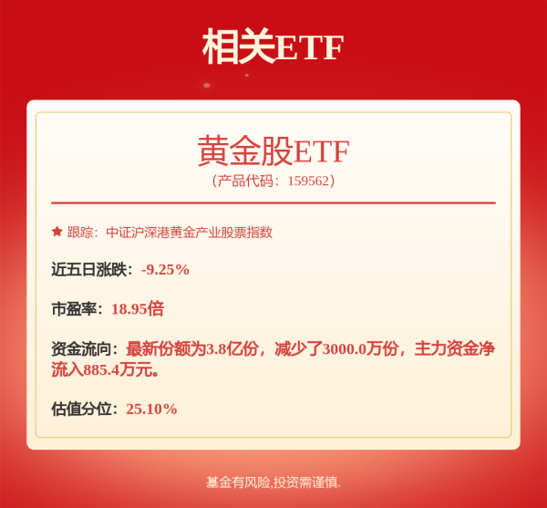 散户配资在线登录 金饰价格重回1000元！