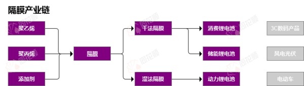 线上炒股配资 行业追踪|锂电隔膜材料（5月5日-5月11日）：基膜（干法(16μm):国产中端）价格环比没有变动