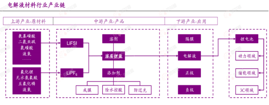 实盘配资炒股 行业追踪|锂电电解液材料（5月5日-5月11日）：溶剂（碳酸甲基乙基酯(EMC)）价格环比略有下跌