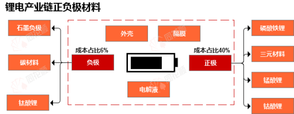 股票配资配资网站 行业追踪|锂电负极材料（5月5日-5月11日）：天然石墨(低端产品)价格环比没有变动