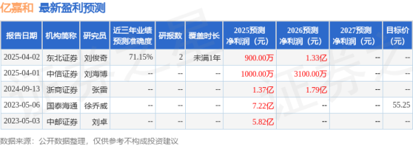 股票配资知识 亿嘉和：5月16日召开业绩说明会，投资者参与