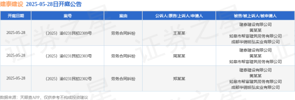 前十证券公司 建泰建设作为被告/被上诉人的3起涉及劳务合同纠纷的诉讼将于2025年5月28日开庭