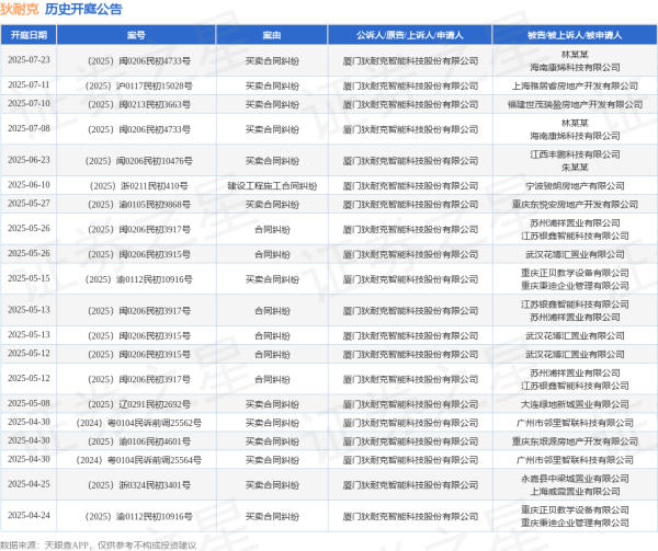 股票配资官方 狄耐克作为原告/上诉人的1起涉及建设工程施工合同纠纷的诉讼将于2025年6月10日开庭
