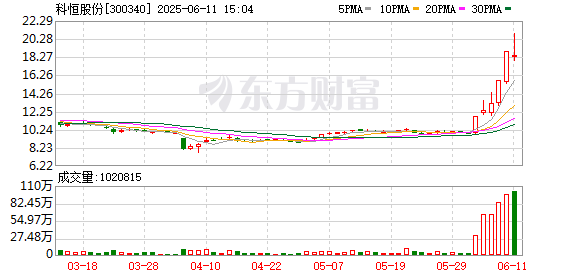 K图 300340_0